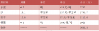 连云港市赣榆区民生水务有限公司工程原材料成本问题研究