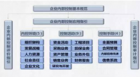 无锡天鹏食品商城有限公司内部控制存在的问题与对策