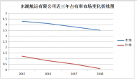 南京东湖航运有限公司的成本管理问题研究