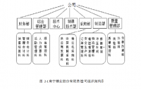 南宁糖业股份有限责任公司存货管理分析