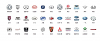 国产品牌汽车市场预测与分析
