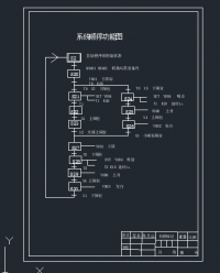 无锡四方制桶企业生产车间设计与实现