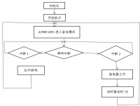 基于单片机和光感传感器的反射式红外测速仪设计