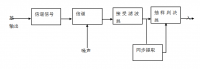 数字基带传输系统的VHDL电路设计