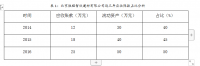 浅谈北京胜翔智欣建材公司的往来款项管理