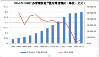 建筑业资金管理存在的问题与对策 ——以南通二建集团为例