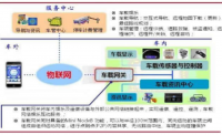 车联网对汽车维修技术的影响