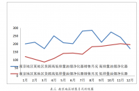 南京新洁力环保科技有限公司的销售现状与对策分析