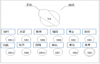 气动捆扎工序的PLC电气控制设计