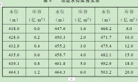 松涛水电站施工导流方案及大坝混凝土施工组织设计