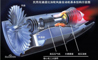 航空发动机大功率试车运行参数模型研究