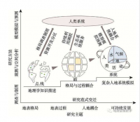 河南省人口与经济发展时空耦合研究