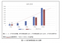 高性能计算系统在车辆研发企业中的应用研究-以某汽车研究院为例