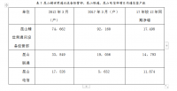 昆山精世荣通讯设备经营部营销中存在的问题和对策研究