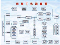 富士康公司出纳岗位职责及业务流程设计