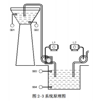 基于S7－200串联液位控制系统KINGVIEW监控组态软件设计