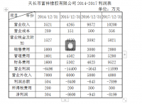 天长市富祥橡胶有限公司财务报表存在的问题及对策