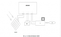 基于太阳能 LED PLC新能源的电灯照明研究