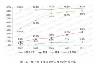 吉林大学珠海学院各行业中微信营销策略的对比分析