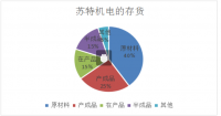 企业成本控制研究———以泰州苏特机电公司为例