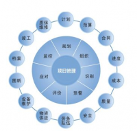 浅探信息化环境下的企业内部控制