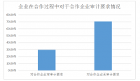 浅析企业内部审计问题存在的问题及对策