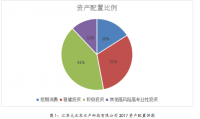 浅谈江苏大北农水产科技有限公司的资产配置问题及优化改善