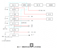 年产6000万片硫酸阿托品片的车间工艺设计