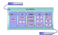 无锡地区企业配送系统的问题分析及对策研究-以金鑫美莱克空调系统（无锡）有限公司为例