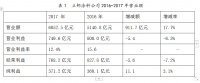 无锡立邦涂料有限公司的市场营销战略