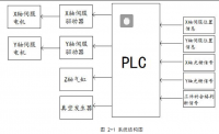 基于 PLC 与伺服在手机外壳检测分拣中的应用