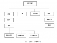 美容企业直营店利润提升路径思考  --以无锡芳子美容为例