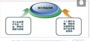 信息不对称条件下商业银行的贷款客户选择