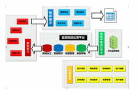 中国金融电子化的发展趋势与问题