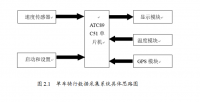 基于AT89C51单片机GPS定位系统单车骑行数据采集系统设计