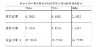 浅谈扬州新科展纺织制品有限公司内部控制中风险评估存在问题及防范对策