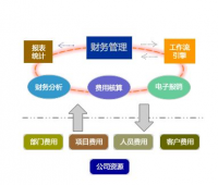 TD企业管理费用控制分析