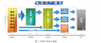 九九艳阳天乡村旅游品牌建设的困境与对策