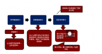 现代企业会计审计存在的问题研究