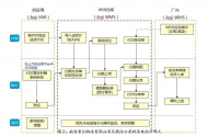 基于精益供应链之 VMI 模式的研究与优化策略  —以安吉智行物流有限公司无锡分公司为例