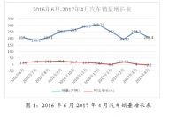 汽车店销和网销的竞争分析