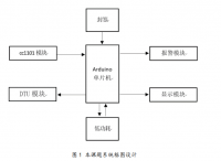 基于ARDUINO及cc1101的无线短距离通信模块低功耗电表封签系统设计