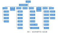 爱怡购超市员工满意度研究