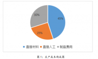 江阴广福机械有限公司成本管理存在问题及对策研究