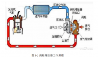 大众朗逸自然吸气发动机与增压发动机解析