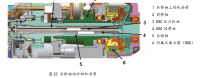 保时捷Panamera车型PDK解析