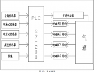 基于PLC材料分拣系统的设计（说明书+CAD+程序+知网查重报告）