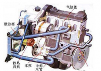 北汽越野车发动机冷却系统疑难故障检修的研究