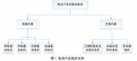 纯电动汽车技术应用现状及发展前景分析