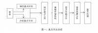 上海圆迈贸易有限公司的自营物流与三方物流现状分析及改进策略